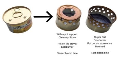 A homemade alcohol stove made from a cat food tin